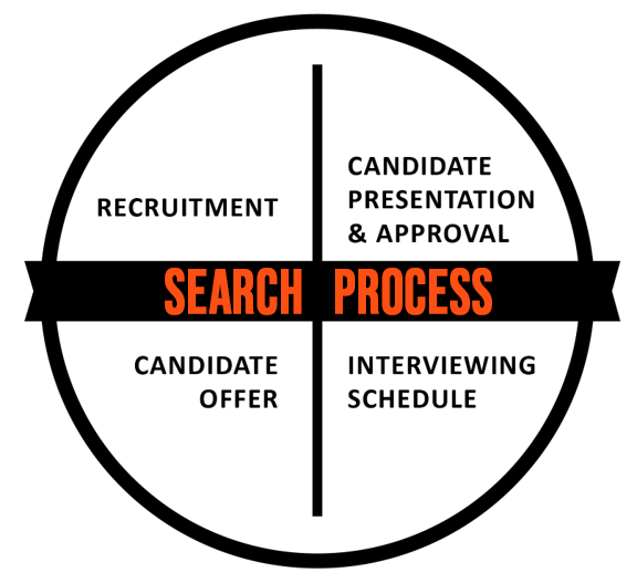 Search-Process-2